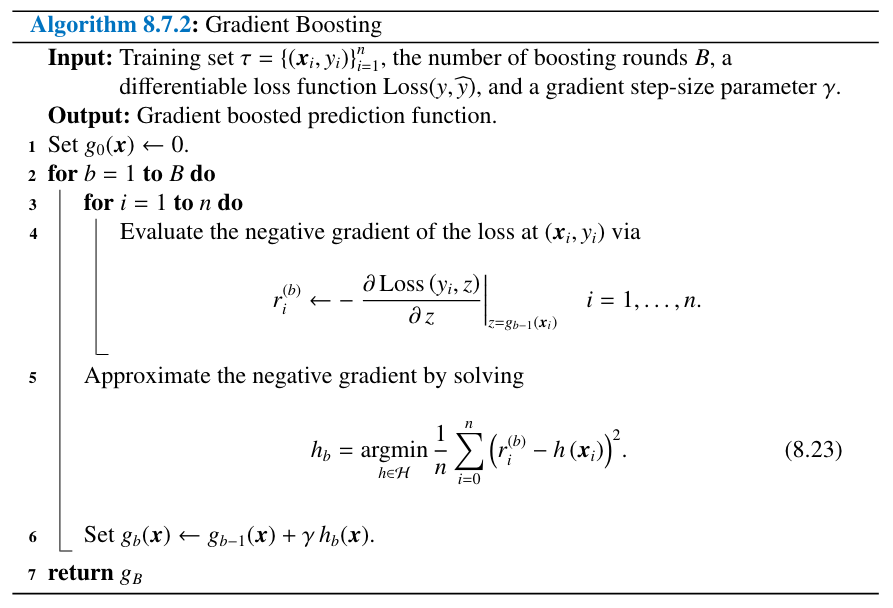 Gradient boosting