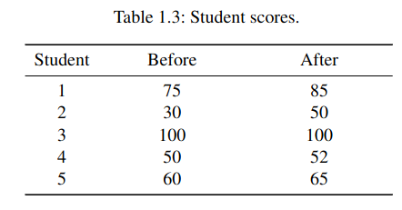 scores